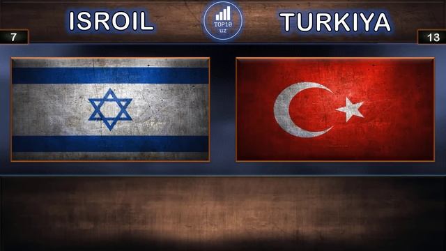 Turkiya Va Isroil Harbiy Taqqoslash || Isroil Va Turkiya Harbiy Solishtirish || 2023
