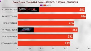 RX 7700XT VS RX 7800 XT  VS RTX 3070Tİ VS RTX 4070 VS RX 6800 XT 2K GAMİNG BENCHMARK