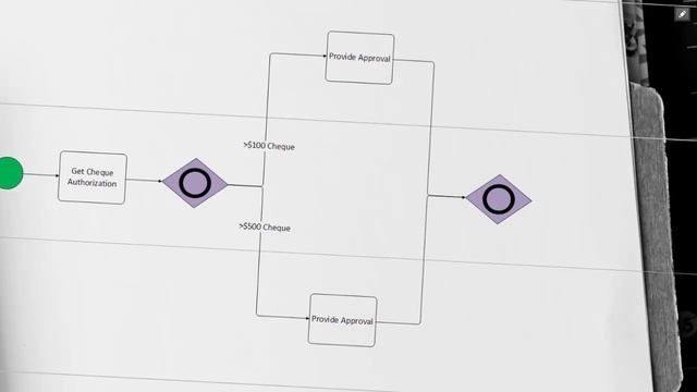 BPMN shapes - Inclusive Gateway смотреть онлайн