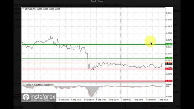 Иена укрепится против доллара, евро и фунт останутся под давлением. EURUSD, GBPUSD, NZDUSD, USDJPY