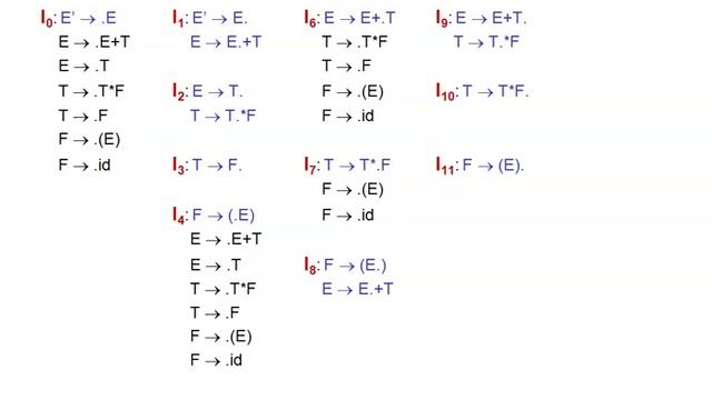 SLR Table Construction in hindi | topdown parsing | compiler design tutorial | 2020 смотреть онлайн