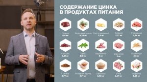 5 минут для чего нужен цинк.