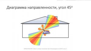 ✅ Глава 1. 29 Беспроводные сети Wi Fi, часть 2 [VA1Ms9EDlCU]