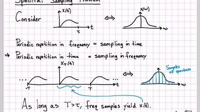 Sampling Signals Part 2 (7/10) – Spectral Sampling Theorem