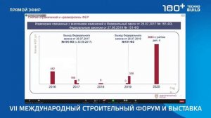 100+ TechnoBuild – 2020_ Семинар НОСТРОЙ «Ценообразование в строительстве»