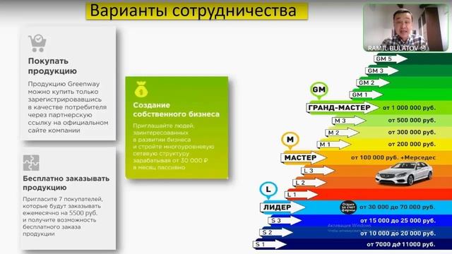 Тест-драйв бизнеса GreenWay - знакомсво и стратегия 1.07. смотреть онлайн