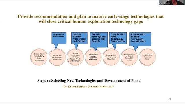 NSS North Houston Space Society July 10, 2021-Innovations for Space Exploration – Dr. Kumar Krishe смотреть онлайн