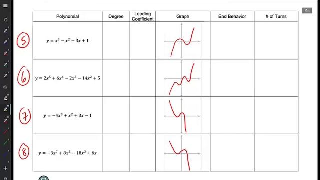 Alg 2 Section 6 4X Zeros Roots End Behavior of Polynomials смотреть онлайн