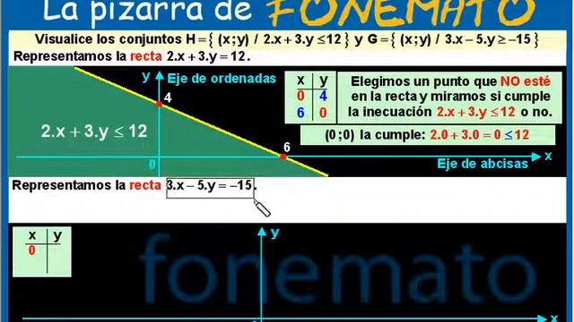 Visualización de conjuntos definidos mediante inecuaciones LINEALES смотреть онлайн