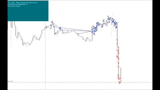 Советник ZET_v8 торги 22.01.15 на Новостях смотреть онлайн