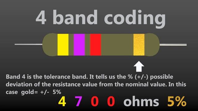 Resistor Color Code made easy