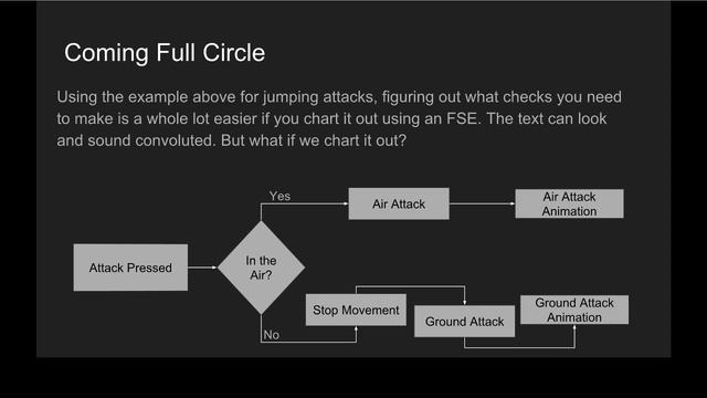 NESMaker ASM Tutorial #$03 - Conditions, Binary Operations, Jumping & Branching and Subroutines смотреть онлайн