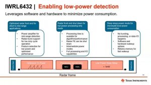 New Product Update: IWRL6432 - Low power 60GHz mmWave radar sensor for occupancy sensing