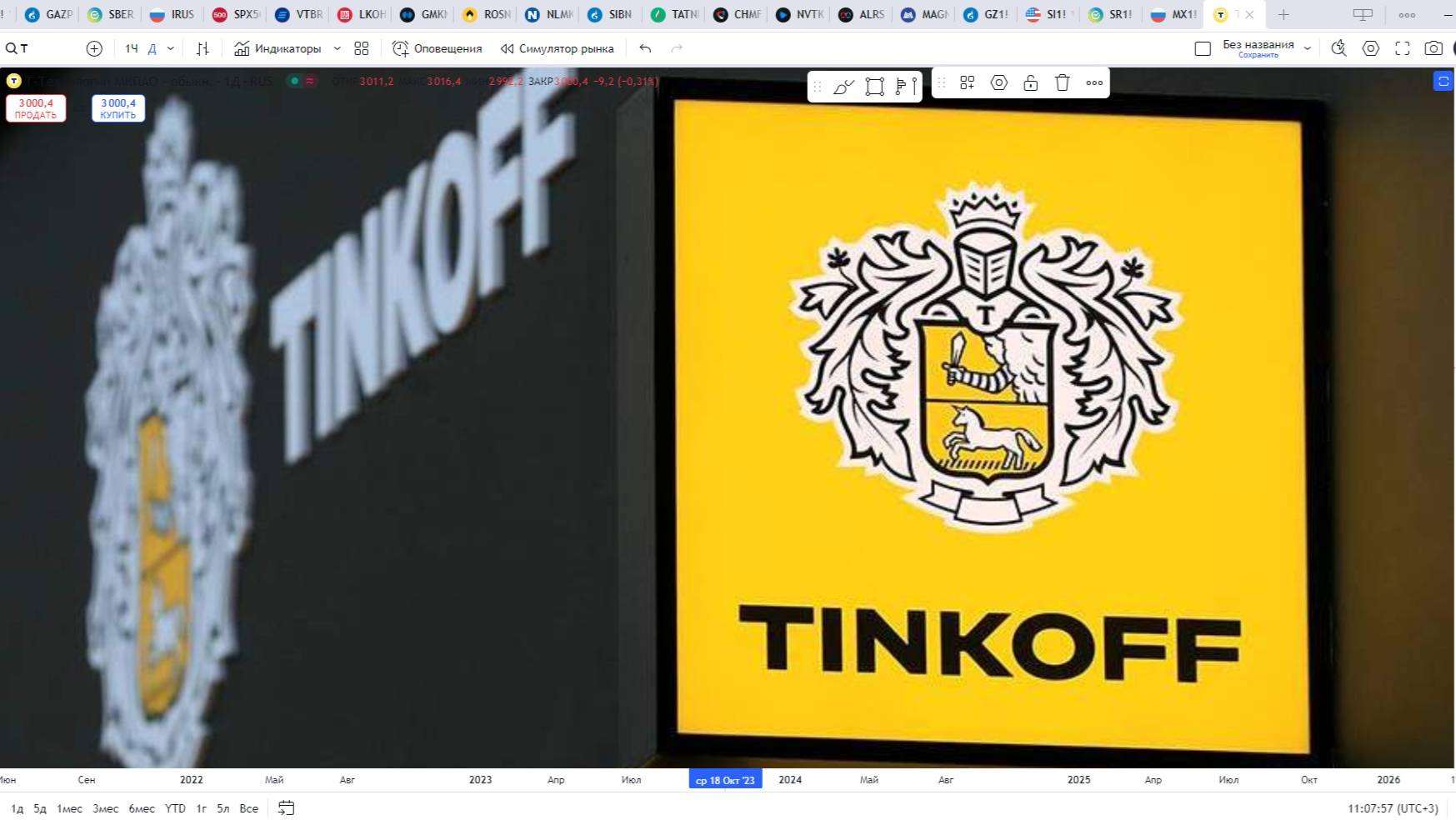 Обзор акции ТИНЬКОФФ.