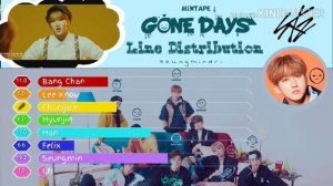 Stray Kids - Mixtape "Gone Days" Line Distribution