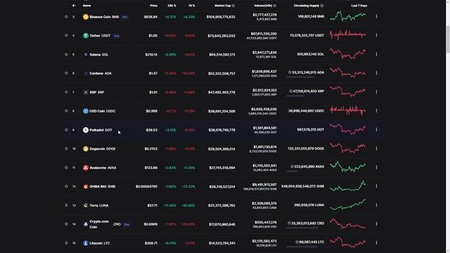 My Crypto Picks! смотреть онлайн