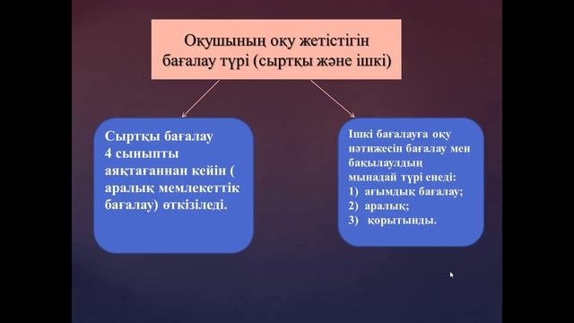 Бағалаудың өлшемдік технологиялары №5 дәріс смотреть онлайн