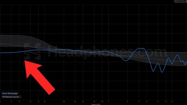 Neutral Studio Sound for "cheap"! Audeze MM-100 Review!
