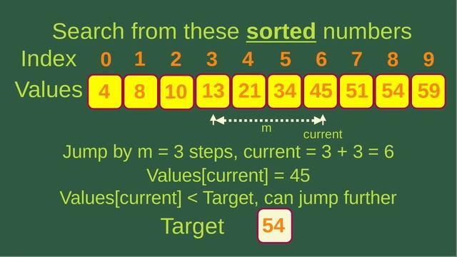 Jump Search - Basic Algorithms Fast (17)