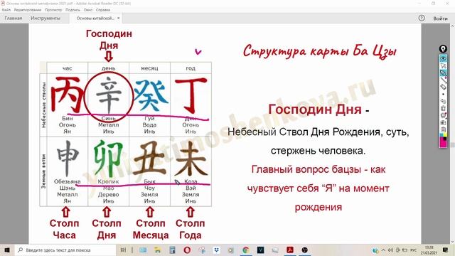 4 урок_Карта бацзы. Человек в карте и главный вопрос бацзы.