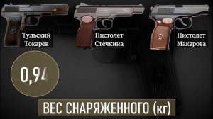 Токарев, Стечкин и Макаров! Cравнение самых известных отечественных пистолетов