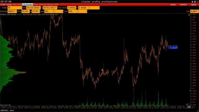 Анализ основных фьючерсов на 16 Января 2017