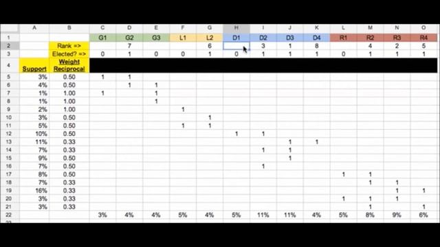 Proportional Approval Voting in Google Spreadsheet смотреть онлайн
