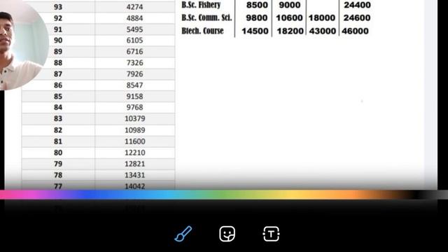 Rank Vs Percentile || ICAR UG 2022 || Safe Rank 😱😲