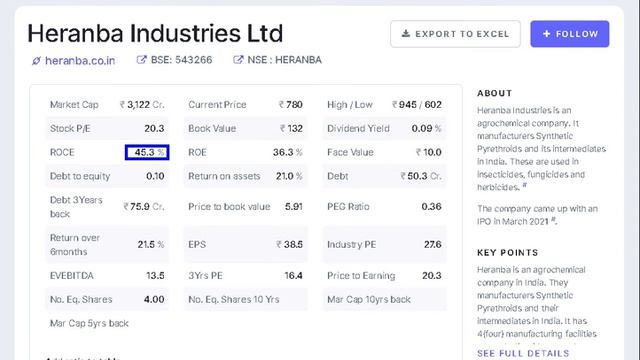 chemical sector का छोटा bomb।। अपने all time high से 35% नीचे।।लपक लो इसको।। смотреть онлайн