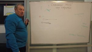 Ситуация "Человек за бортом" на яхте под парусами