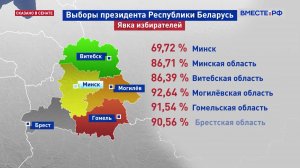 Итоги выборов президента Белоруссии. Константин Косачев. Сказано в Сенате