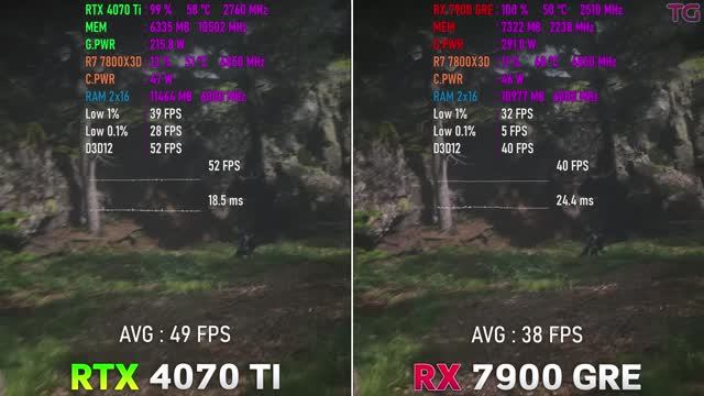 RTX 4070 Ti vs RX 7900 GRE - Test in 10 Games