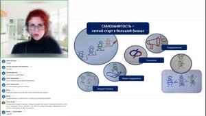 Свой в Альфе Самозанятость в понятном формате