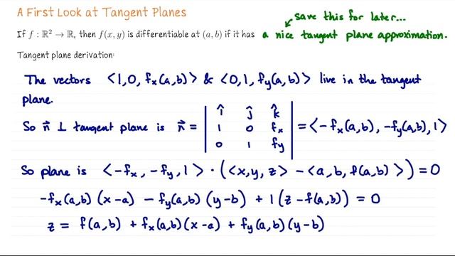 Tangent Planes in Multivariable Calculus