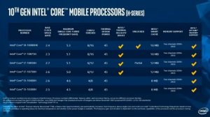 Amazons new processor review