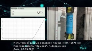 Испытания Тест Разрыв