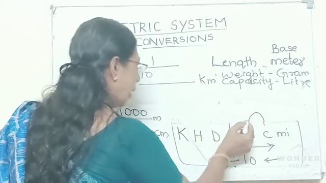 Metric system and conversions смотреть онлайн