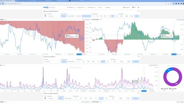 Обзор рынка криптовалют 19.11.2023 смотреть онлайн