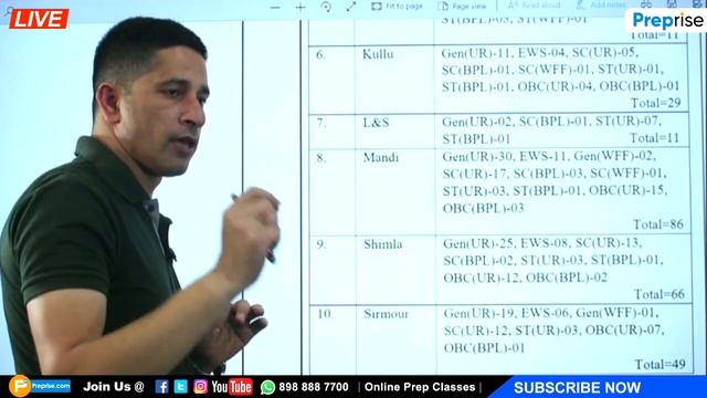 हिमाचल में निकली सैकड़ों वैकेंसी | जल्द फार्म भरें | Preprise Online Classes смотреть онлайн