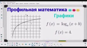 11-18 График функции - Логарифмическая функция - 2 | Профильная математика