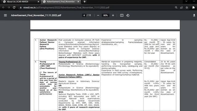ICAR NIVEDI RECRUITMENT 2022 I 27 Post I Walk in interview for masters and bachelors students