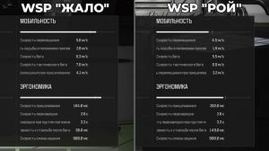 Мета WSP Жало или WSP Рой Call of Duty Warzone!