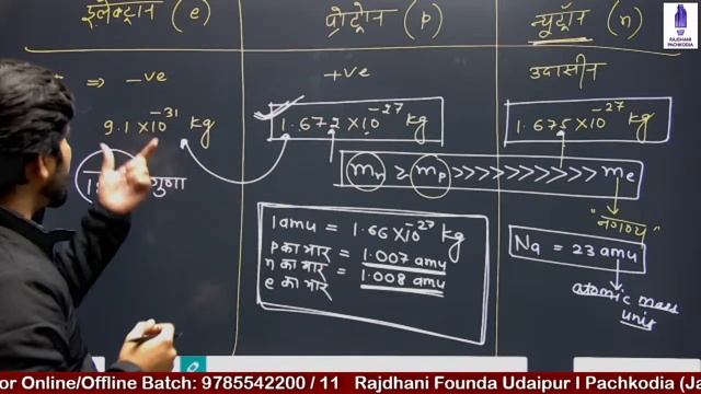 Chemistry I Atom & Subatomic Particle ICAR JET BHU I Dr. Ram Sir I Best JET ICAR Coaching in Udaipu