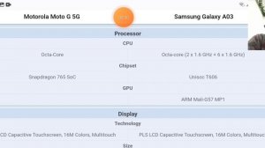 Motorola Moto G vs Samsung: The "Jack of All Trades" Challenge - Unveiling the All-Rounder Champion