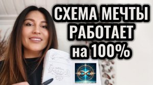 Мечта исполняется по этой схеме