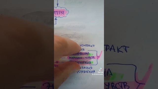СТАНЬ СОСТОЯНИЕМ ОБЛАДАНИЯ СВОЕЙ ЦЕЛЬЮ, ЖИВИ В НЕМ. ЗАБУДЬ ЕГО, НЕ ДУМАЙ О НЕМ, ПРОСТО БУДЬ ИМ.