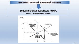 Лекция_Микро- и макроэкономика_Теория внешних эффектов