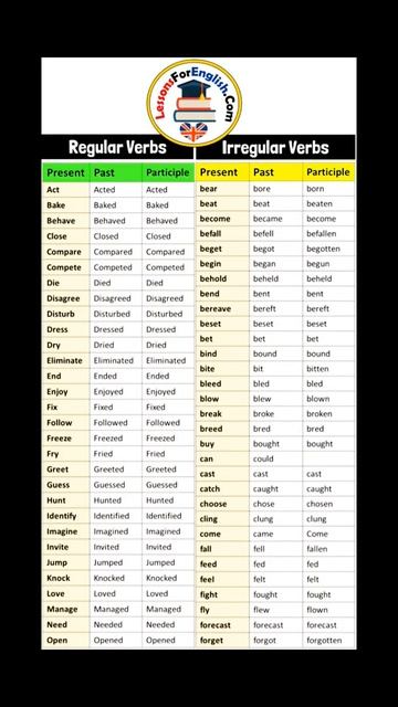 👉Forms of verb (Regular and Irregular verb)👈 смотреть онлайн