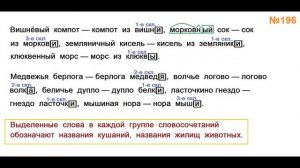 ГДЗ РУССКИЙ ЯЗЫК УПРАЖНЕНИЕ.196 КЛАСС 4 КАНАКИНА ЧАСТЬ 1