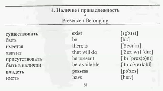 Эффективные техники изучения языка смотреть онлайн